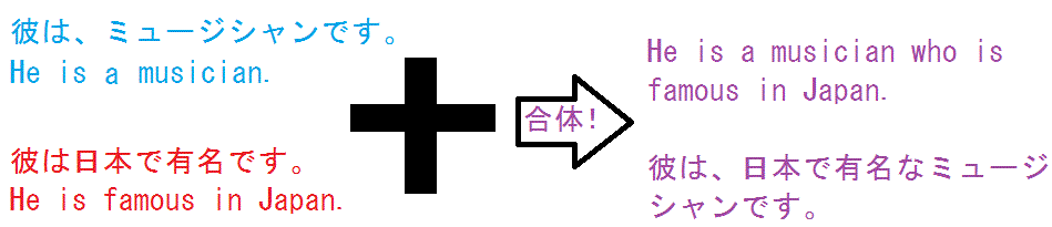 関係代名詞